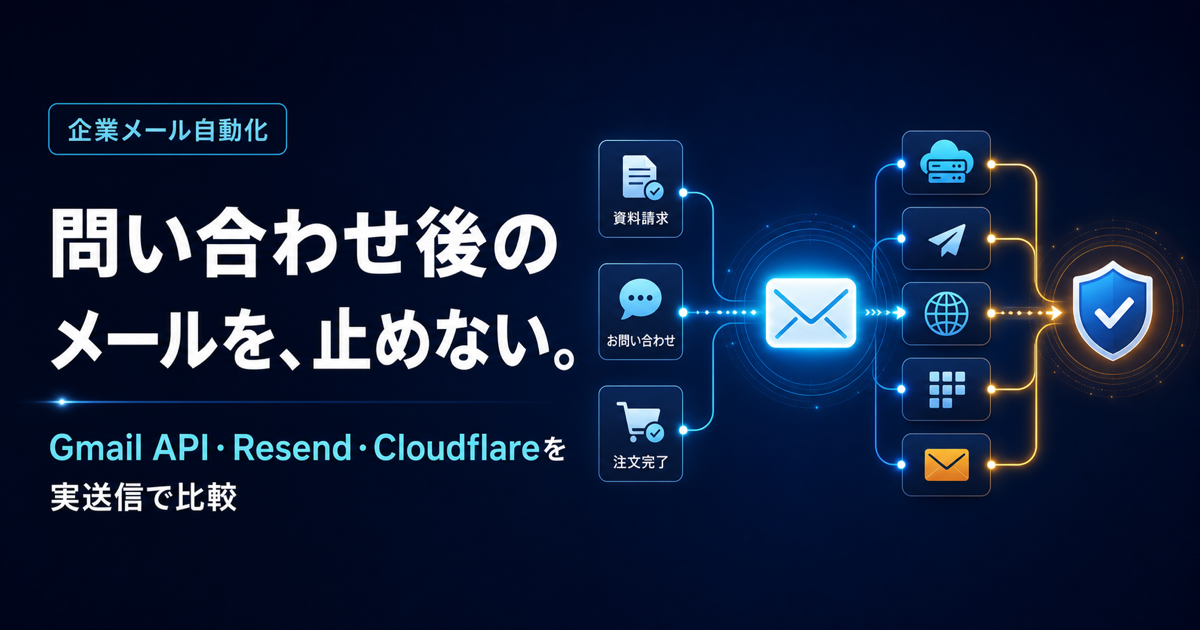 企業メール自動化基盤
