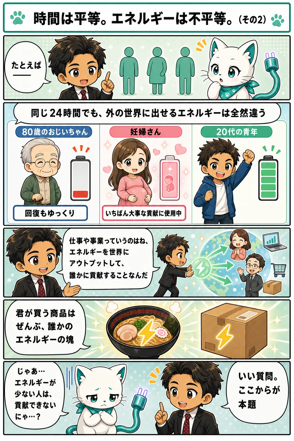 漫画『時間は平等。エネルギーは不平等。』2ページ目